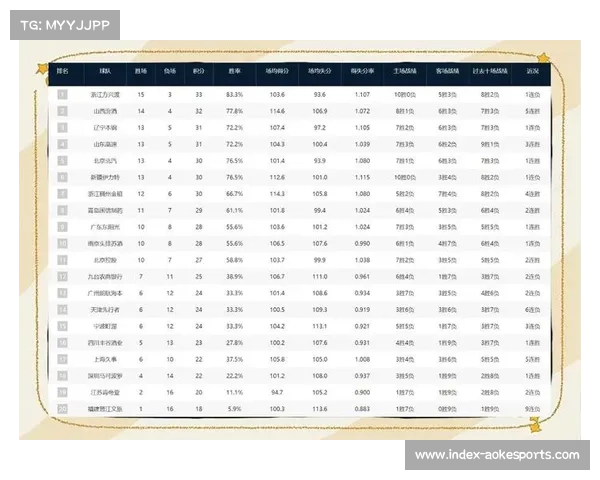 CBA积分榜中游混战,十三队胜场差仅两场,攻防平衡成关键